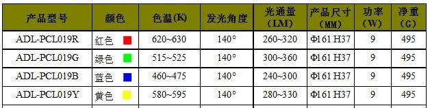 LED平板灯,15W,深圳LED平板灯,照明LED面板灯