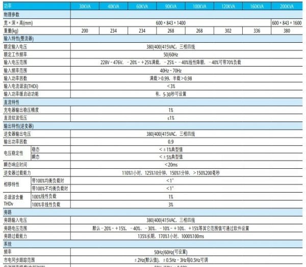 供应石家庄ups电源供应商/石家庄艾默生ups报价 唐山艾默生ups供应商