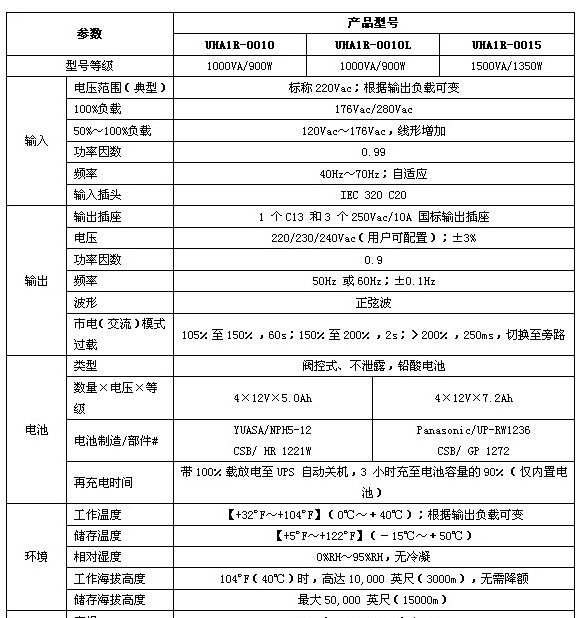 供应哈尔滨艾默生ups电源经销商 哈尔滨艾默生ups现货供应
