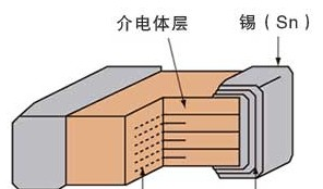 供应村田（Murata）贴片电容 1210 475K 10% 50V 100V 无极性