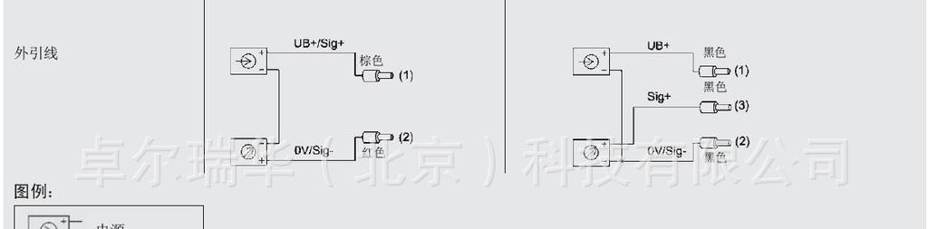 供应WIKA MH-1 压力变送器 DIN3852-E 薄膜型压力变送器用于传动液压