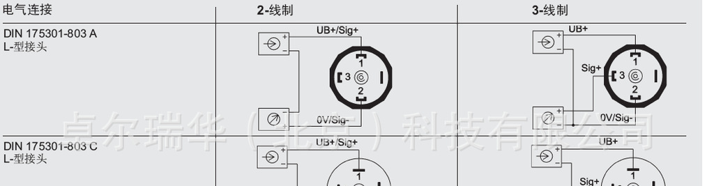 供应WIKA A-10 压力变送器