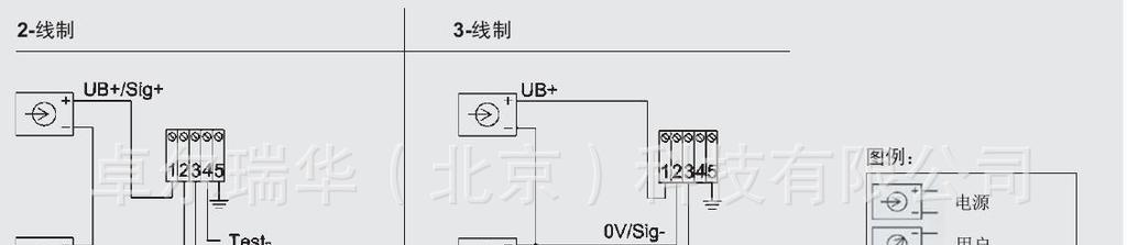 供应WIKA F-20 压力变送器