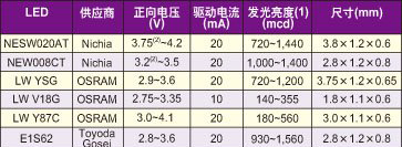 供应贴片功率电感 CD53 33UH 1.10A (5.2*5.8*3.2MM)