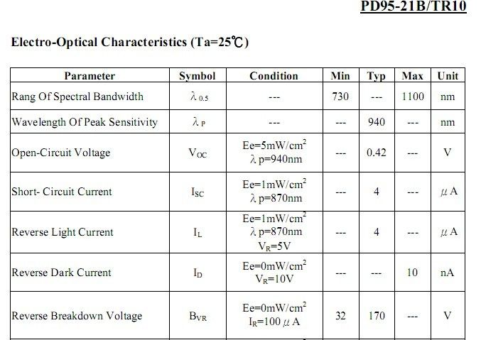 亿次元长期供应亿光原装PD95-21B/TR10光敏二极管, 价格优惠欢迎来电订购!