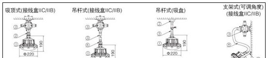 BF390防爆LED泛光灯
