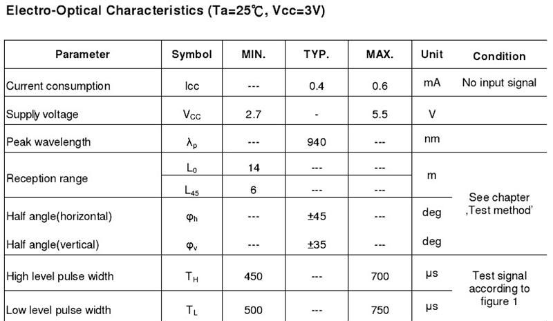 供应亿次元代理亿光原装红外线遥控接收头IRM-8751M2-x series  欢迎来电选购