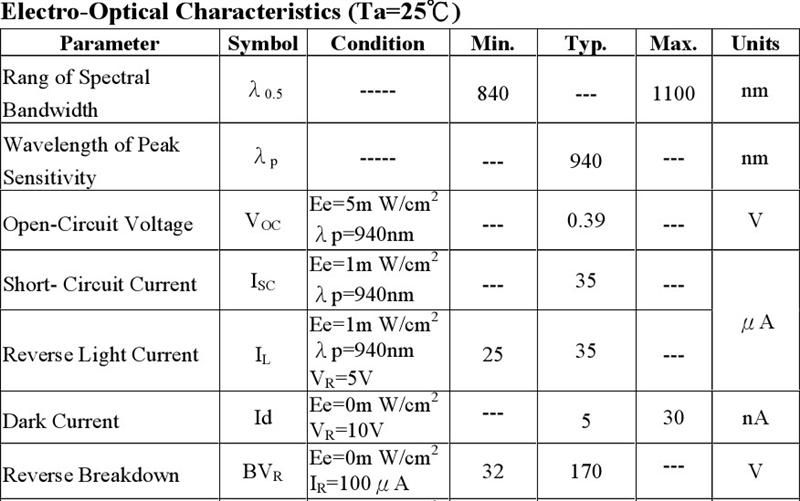 长期供应亿光5MM光敏二极管PD333-3B/H0/L2，胶体黑色，