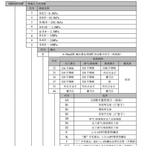 供应MDM3051GP3E22M3S5 进口麦克 压力变送器