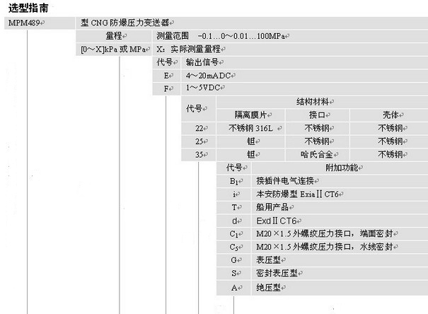 供应MPM489型 麦克 压力变送器 MPM489型 低价