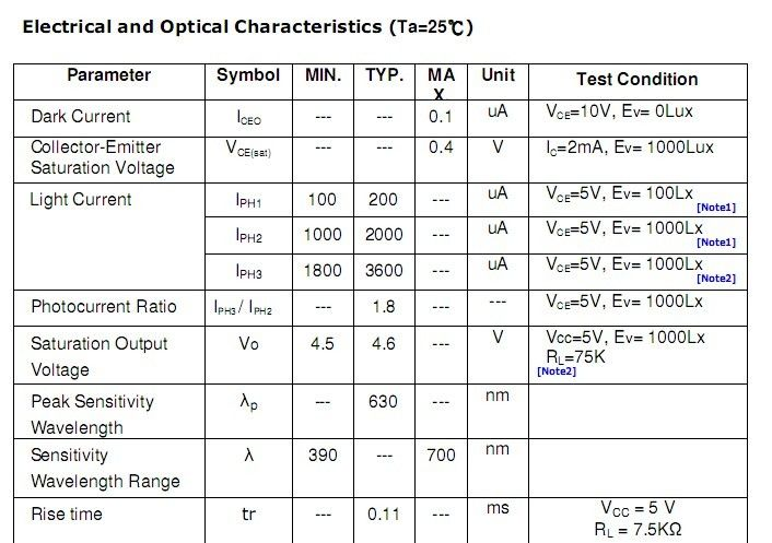 亿次元供应亿光3MM DIP环境光传感器** ALS-PT204-6C/L177, 100%且价格优惠欢迎来电订购!