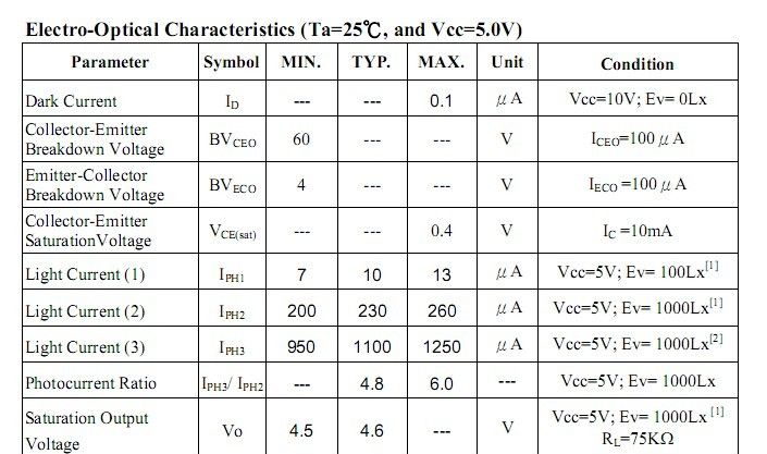 供应亿光贴片型环境光传感器ALS-PT19-315C/L177/TR8,100%且价格优惠欢迎来电订购!