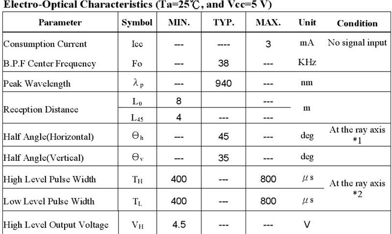 亿次元代理亿光原装红外线遥控接收头IRM-8881V-P  欢迎来电选购