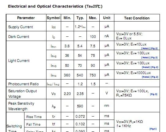 亿次元供应亿光贴片型环境光传感器ALS-PDIC15-21C/L230/TR8 ,100%且价格优惠欢迎来电订购!