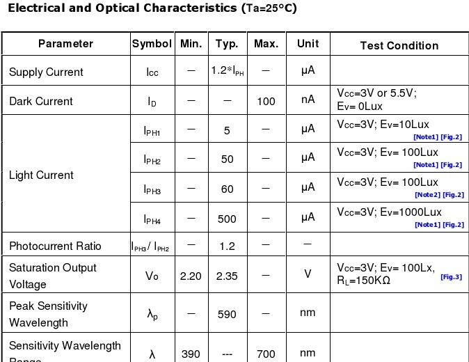 供应亿光红外贴片环境光传感器ALS-PDIC17-55C/TR8 ，价格优惠，欢迎电来订购