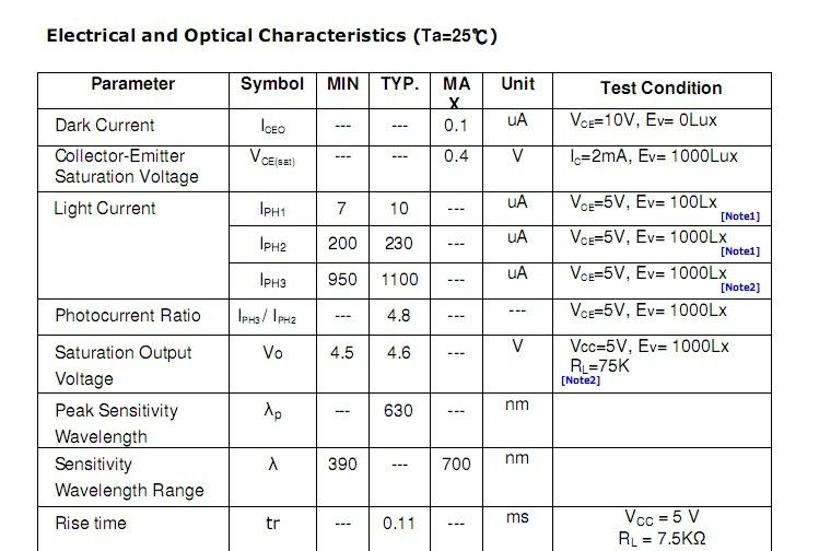 亿次元供应亿光5mm的DIP环境光传感器ALS-PT243-3C/L177, 100%且价格优惠欢迎来电订购!