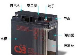 台湾CSB蓄电池/CSB电池深圳销售中心/CSB电池批发