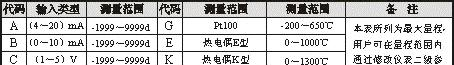 供应流量积算仪 液晶显示 WP-LN802-02-AAG-HL  上润 智能防盗