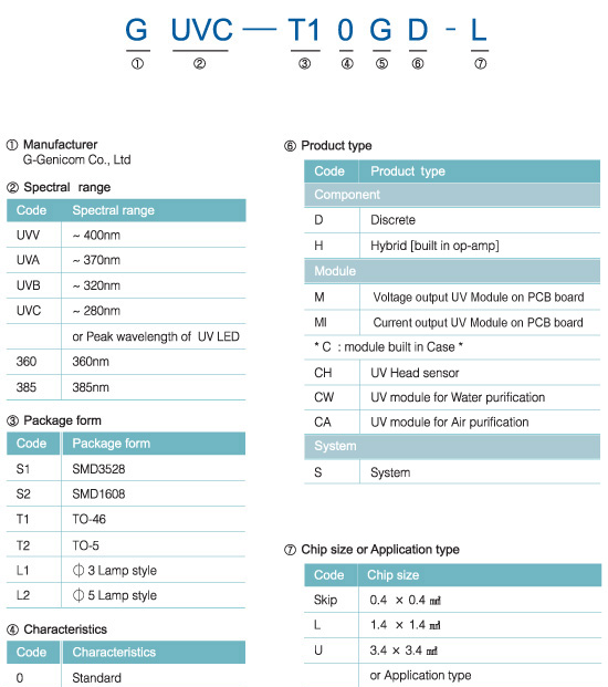 供应UVM-30 紫外线传感器模块