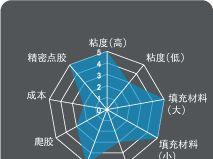 供应高精密点胶针 ARQUE