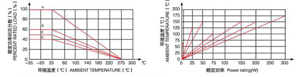 厂价供应热销产品金属铝外壳线绕电阻RX24-50W