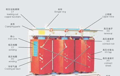 供应DC10-20/10-0.22;DC10-20/10-0.23全铜单相变压器