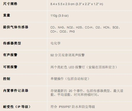 供应氧气浓度有毒气体检测仪Toxipro