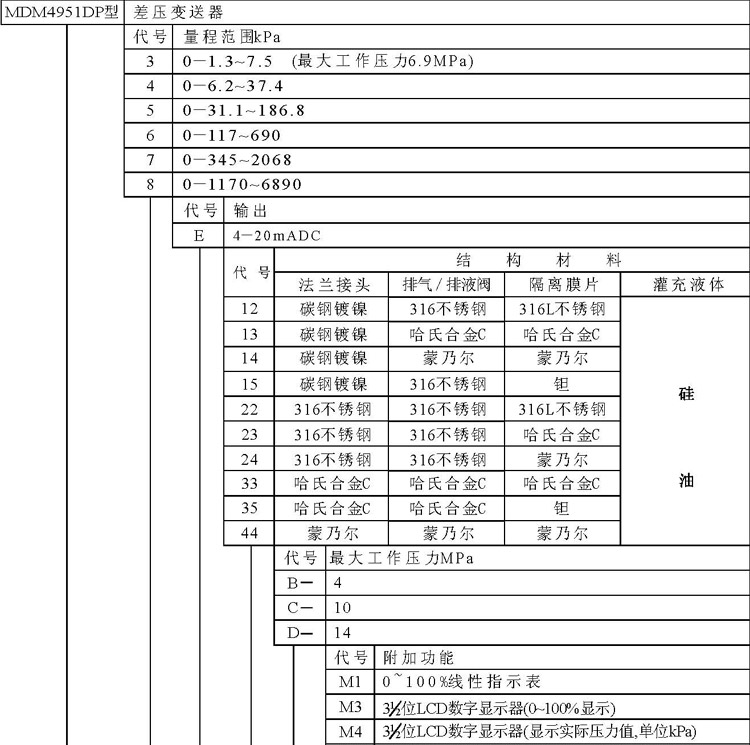 供应美国麦克 MDM4951DP5E22C-M1B1 差压变送器