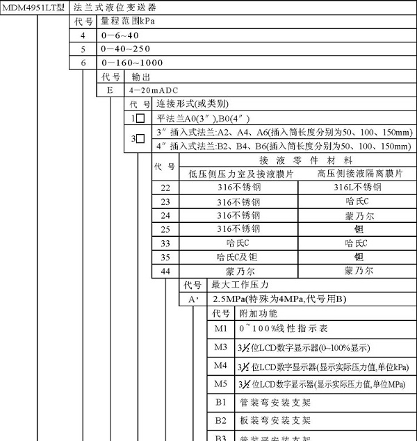 供应差压液位变送器 MDM4951LT4E3A622AM1C2  麦克厂家