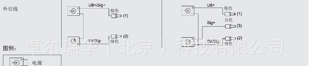 供应WIKA SL-1 低压测量压力变送器