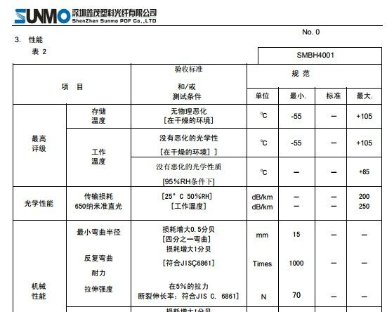 供应原装进口耐高温光纤,芯1.0mm外2.2mm(105度)
