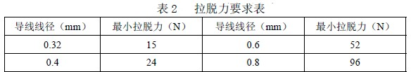 144芯光缆交接箱