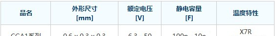 供应TDK贴片电容 1206 226K 22UF 10% 6.3V 10V 16V 25V 35V 50V