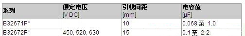 供应TDK贴片电容 1206 226M 22UF 20% 6.3V 10V 25V 35V 50V