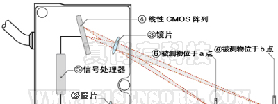 供应钢板测厚 磨床工件厚度测量 测厚仪