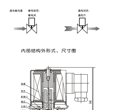 供应ZCT不锈钢系列二位二通电磁阀<常闭型>