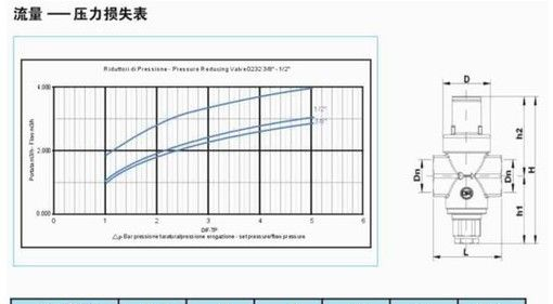 供应家用支管减压阀
