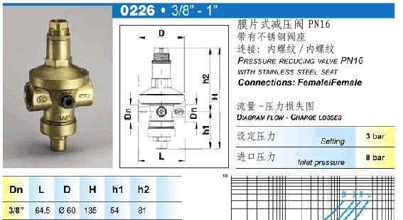 供应膜片式减压阀