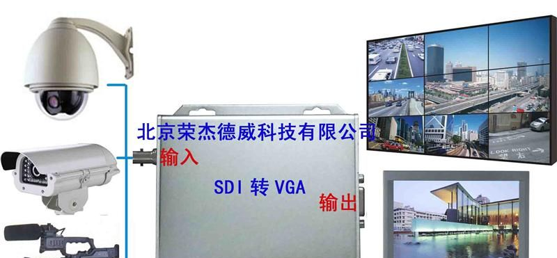 供应SDI转VGA转换器