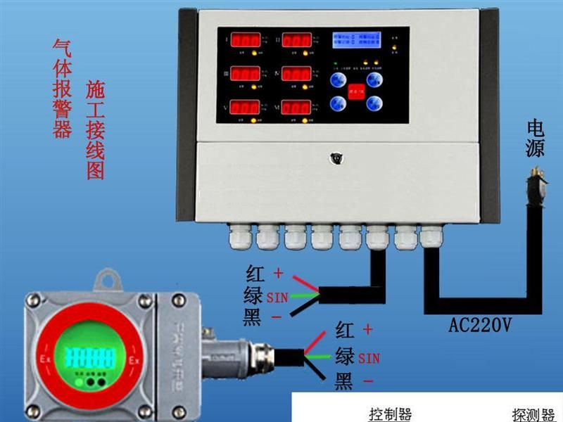 供应固定式co报警仪 一氧化碳报警器