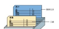 西门子触摸屏smart700IE