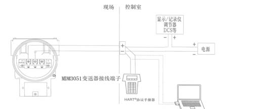 MDM3051GP系列，压力变送器 ，陕西宝鸡麦克