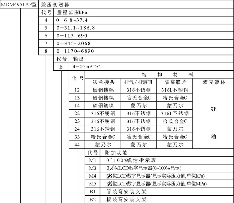 MDM4951AP型号，压力变送器，陕西麦克，海业仪器仪表