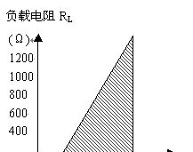 供应炉膛负压压力变送器