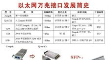 供应REGO通讯连接器 SFP+ 连接器SFP+Cages 连接器SFP+Cages