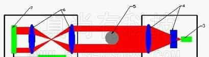 供应激光测微计ZM100测电池直径