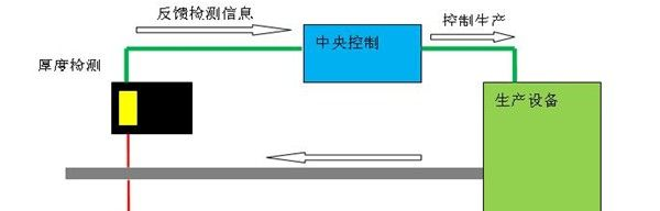 供应激光测厚度传感器ZLDS10x磨床工件厚度测量