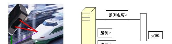 供应位移传感器ZLDS11X测量火车到旁边建筑距离