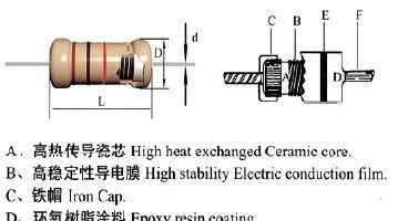 色环电阻|色环电阻参数 1/4W 1/4WS