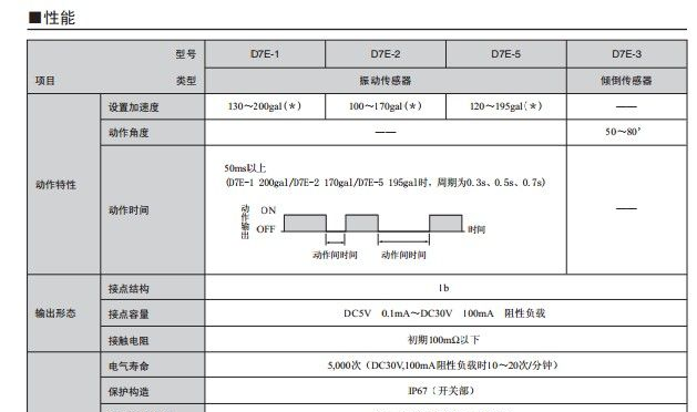 供应倾倒传感器|欧姆龙倾倒传感器